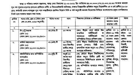 dgnm transfer form pdf|নার্সিং ও মিডওয়াইফারি অধিদপ্তর.